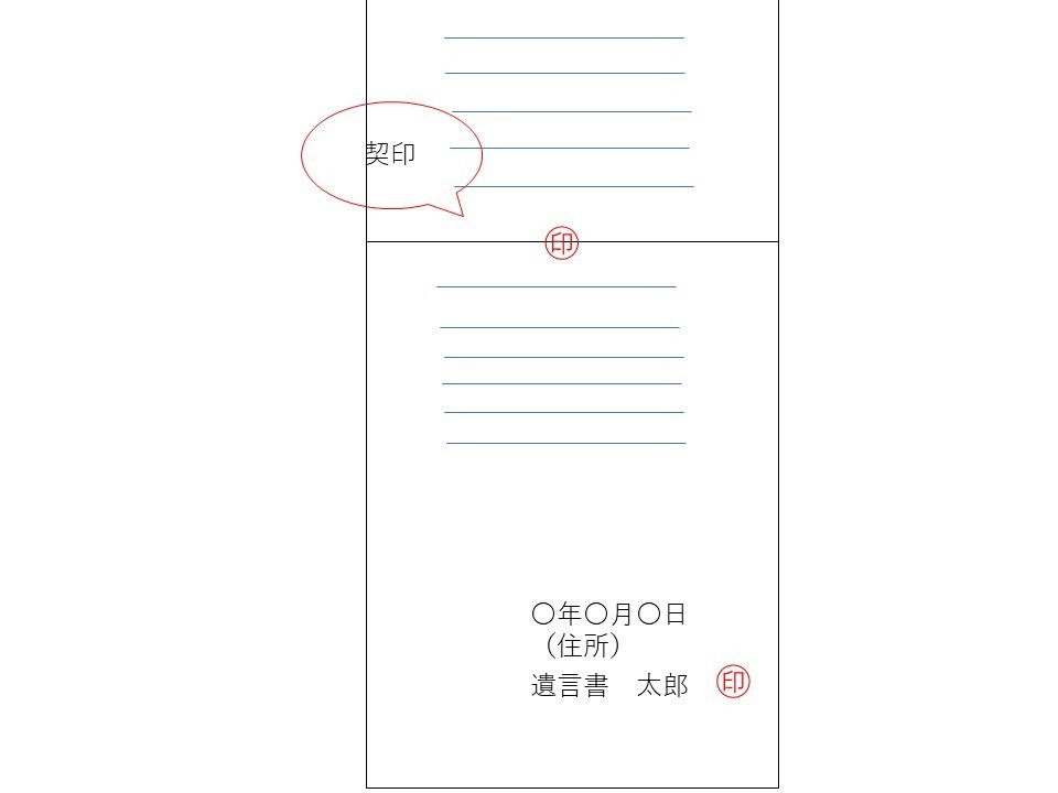 遺言書の契印の方法