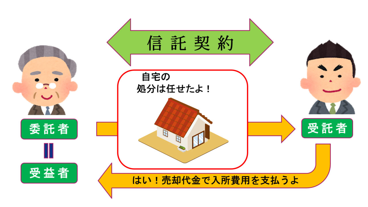 家族信託の仕組み