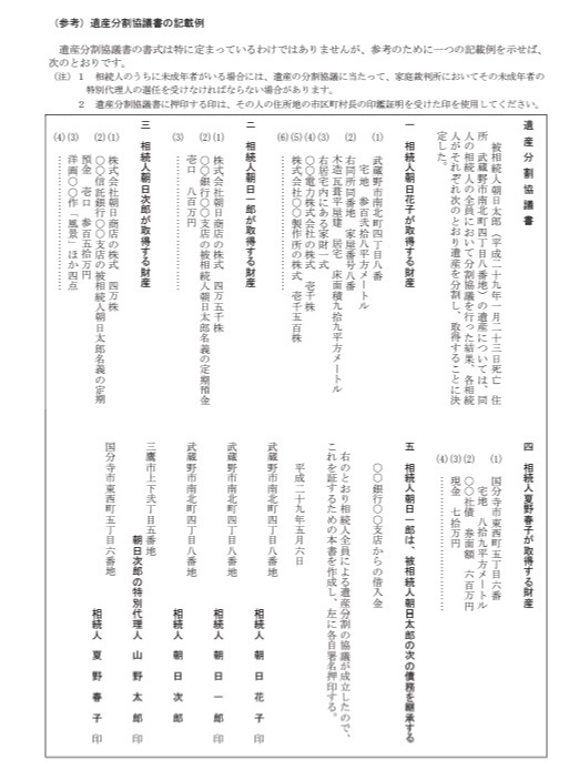 遺産分割協議書 ひな形 国税庁