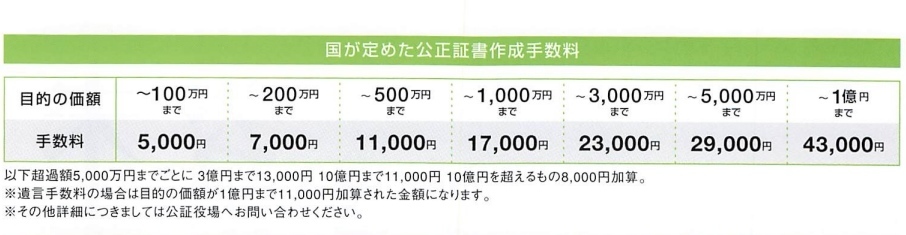 遺言書の作成費用