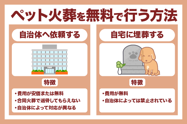 ペット火葬を無料でする方法