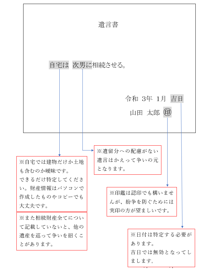 遺言書　無効の例