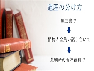 遺産の分け方と法定相続分